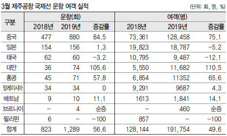 에디터 사진